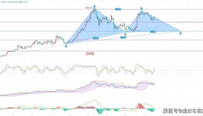 疯狂！6.18币圈院士的以太坊最新行情分析解读独一无二，交易的根本先生存下去