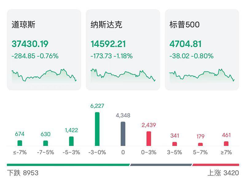 比特币大跳水
