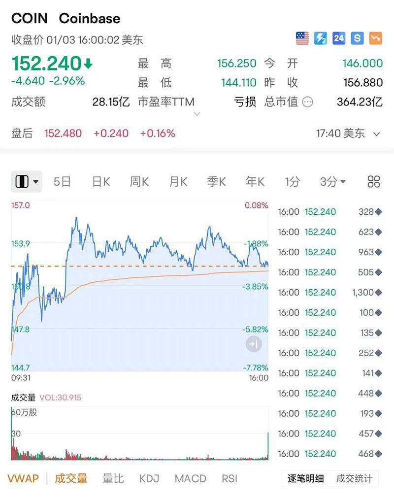 比特币大跳水