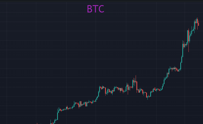 BTC下调至68000