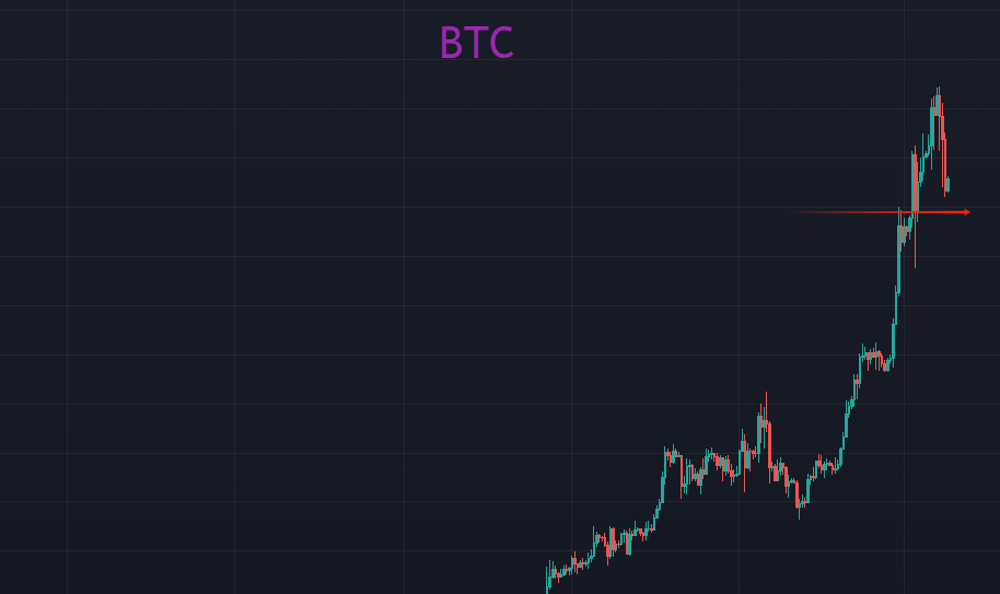 BTC跌破66000，正常回调而已？