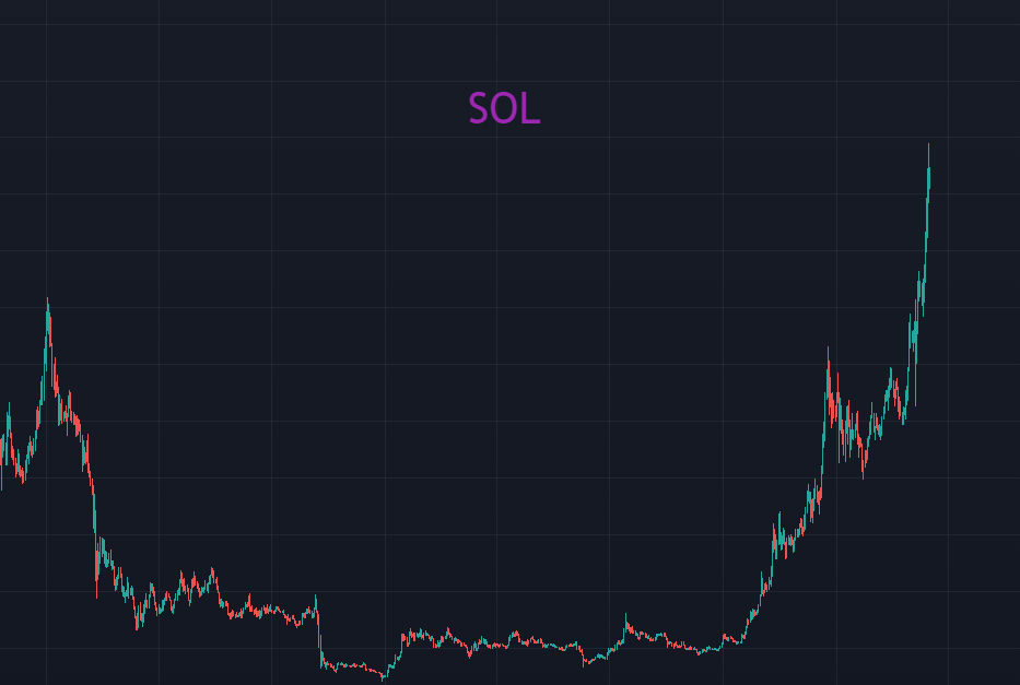 BTC跌破66000，正常回调而已？