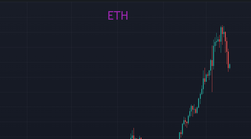 BTC跌破66000，正常回调而已？