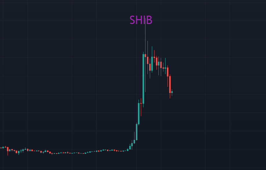 BTC跌破66000，正常回调而已？