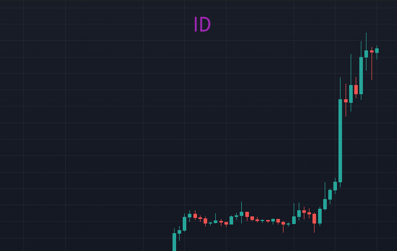 BTC跌破66000，正常回调而已？