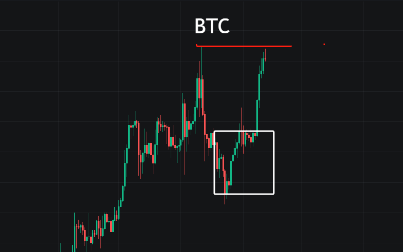 BTC继续朝着54000的方向驶进