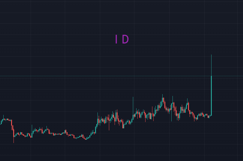 BTC：2024做交易的强者