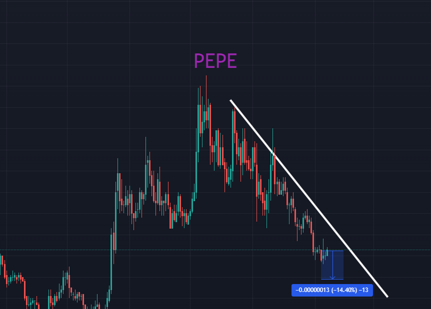 BTC：2024做交易的强者