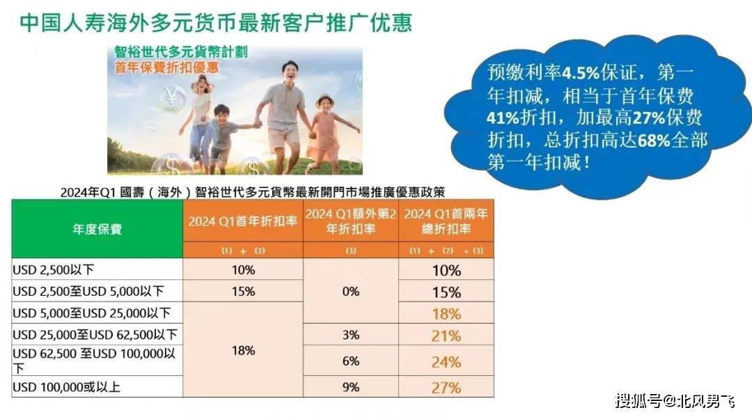 国寿（香港）-智裕世代多元货币深度解读！