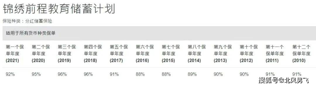 国寿（香港）-智裕世代多元货币深度解读！