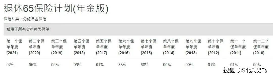 国寿（香港）-智裕世代多元货币深度解读！