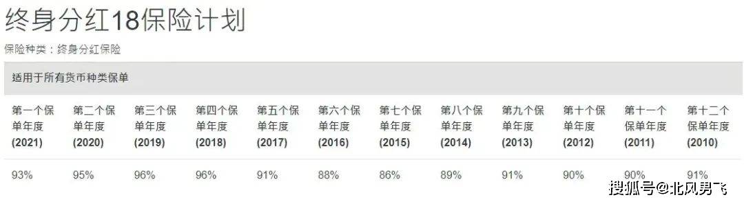 国寿（香港）-智裕世代多元货币深度解读！