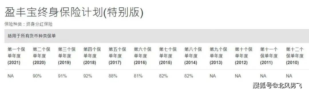 国寿（香港）-智裕世代多元货币深度解读！