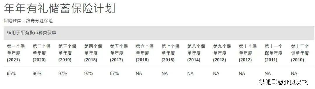 国寿（香港）-智裕世代多元货币深度解读！