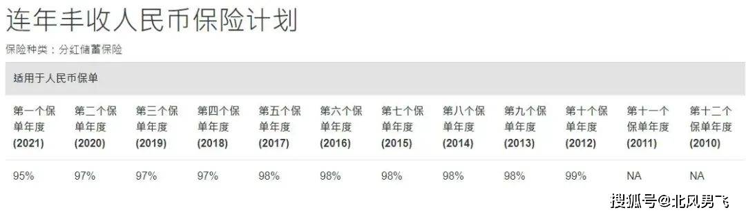 国寿（香港）-智裕世代多元货币深度解读！