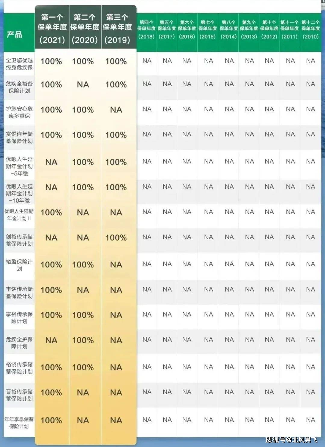 国寿（香港）-智裕世代多元货币深度解读！