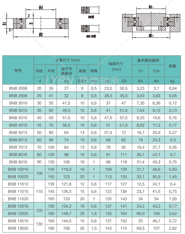 洛阳佰纳BNB70045替代CB70045交叉滚子轴承系列尺寸规格性能介绍