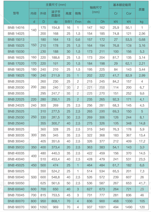 洛阳佰纳BNB60040替代NRXT60040DD/NRXT60040E交叉滚子轴承