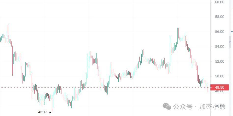 SSV、SOL、BNB、CHZ：四大代币在美国三月CPI数据公布前的抢先布局