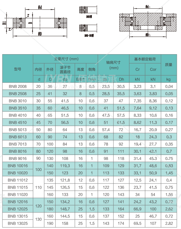 洛阳佰纳BNB13025替代NRXT13025DD/NRXT13025E交叉滚子轴承