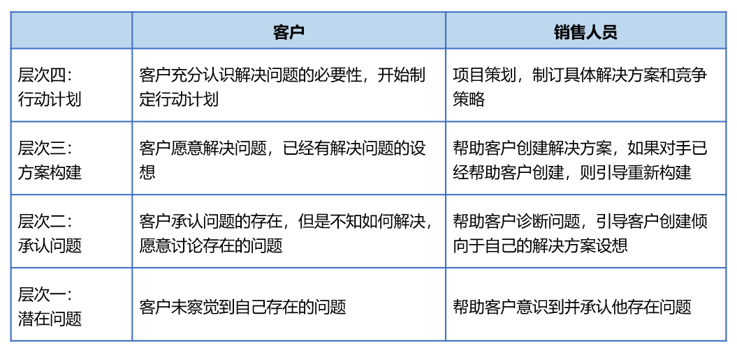 华为LTC流程和变革精髓