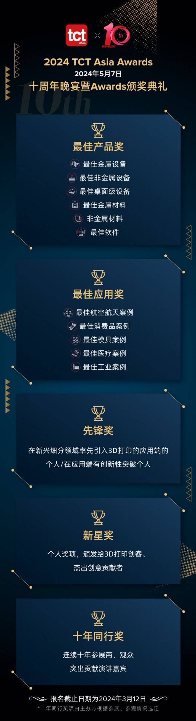 TCT Asia Awards现面向增材制造行业征集奖项 l TCT亚洲展十周年新篇章