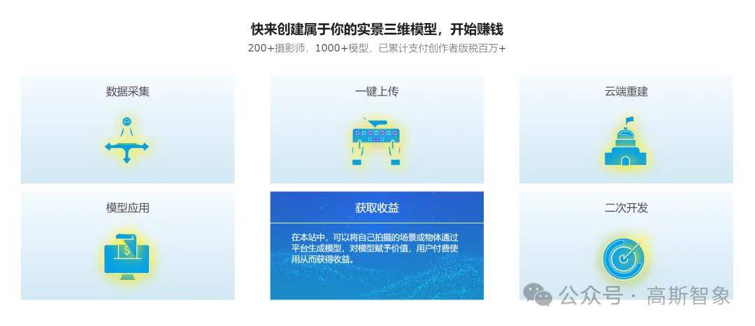 高斯智象官网 | 三维模型生成与交易平台，为副业创收搭建舞台