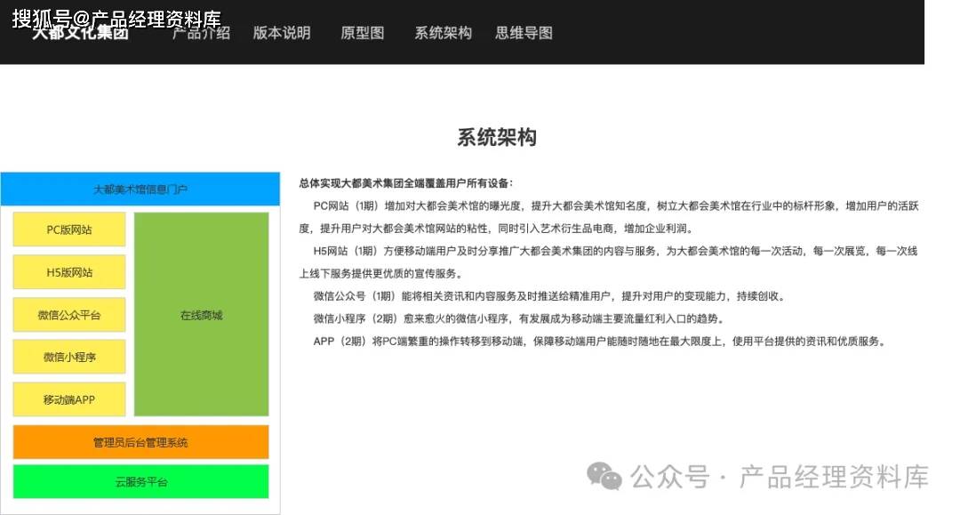 美术馆艺术品交易网站Axure RP原型.rp