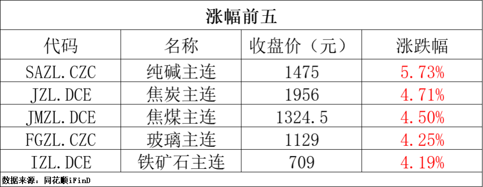 期货早报｜二季度中国铂金投资需求同比增长100%；中信期货席位空单再引关注