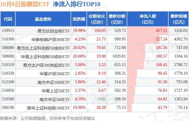 【ETF观察】10月8日股票ETF净流入2686.51亿元