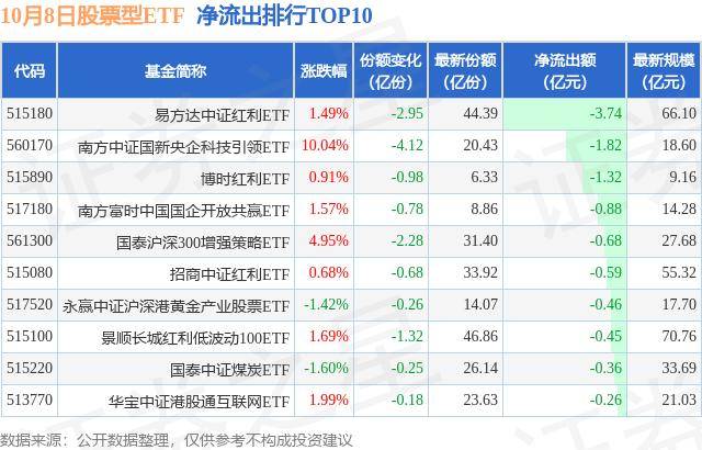 【ETF观察】10月8日股票ETF净流入2686.51亿元