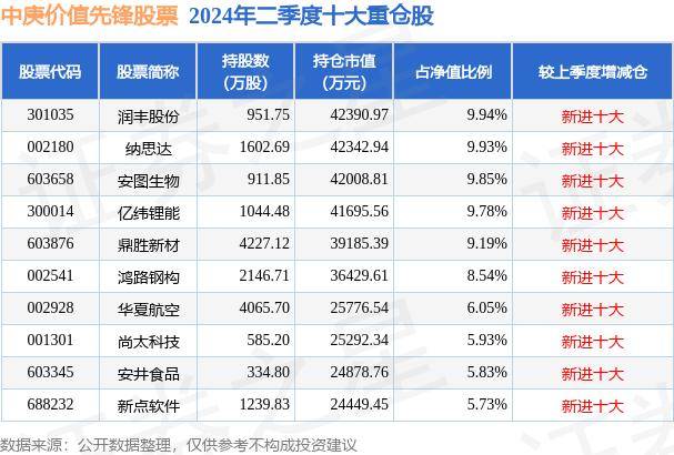 10月8日基金净值：中庚价值先锋股票最新净值1.0786，涨9.27%