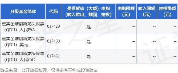 公告速递：嘉实全球创新龙头股票（QDII）2024年10月11日暂停申购、赎回及定期定额投资业务