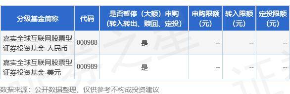 公告速递：嘉实全球互联网股票2024年10月11日暂停申购、赎回及定期定额投资业务