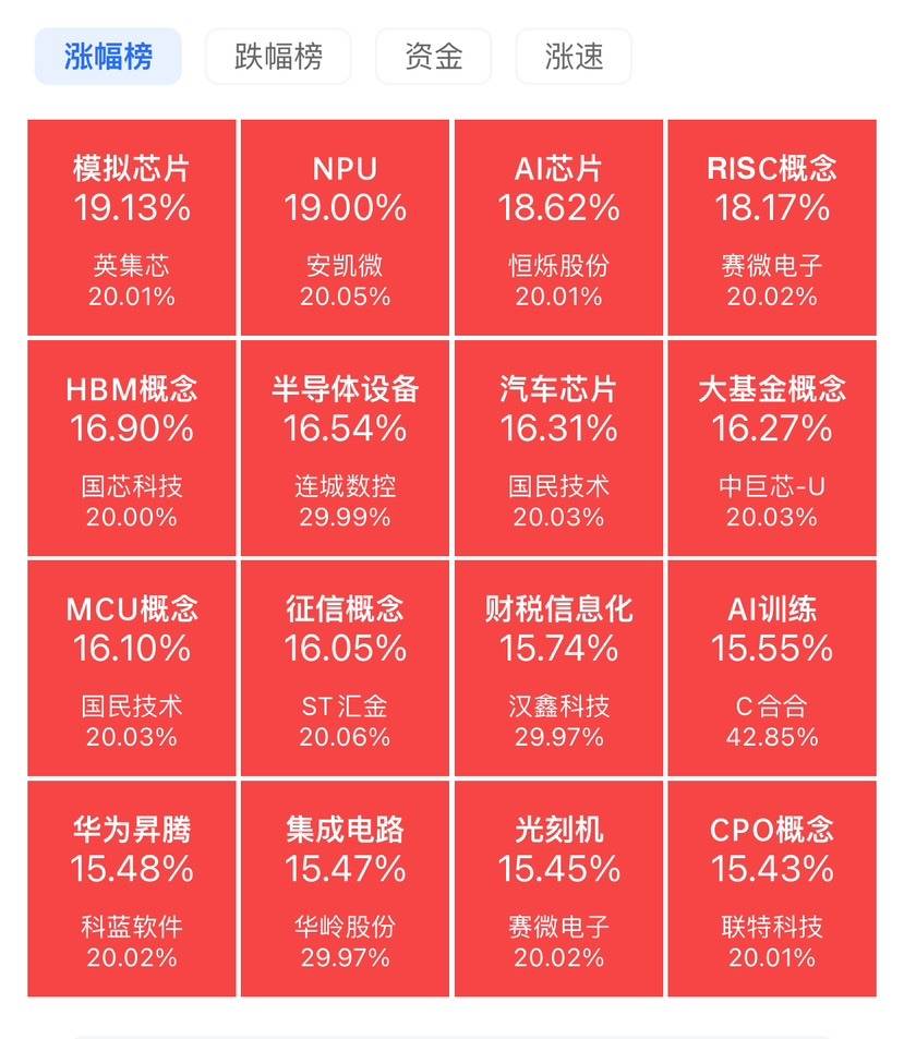 创A股历史！沪深两市今日成交额近3.5万亿元，五千只股票上涨、八百只股票涨停