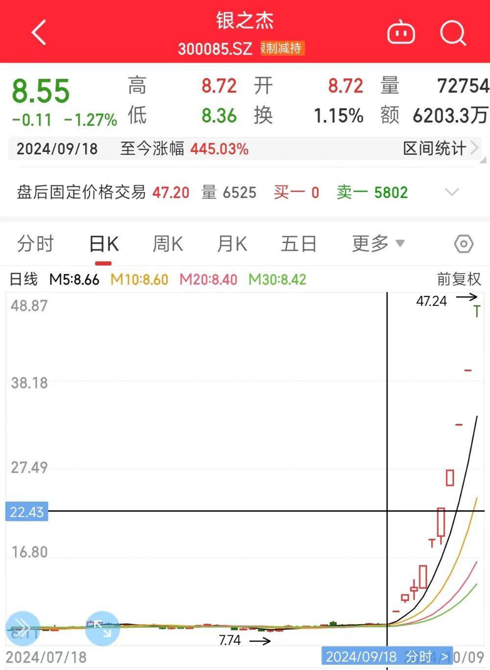 股票交易严重异常波动！银之杰已连续三年亏损未分红