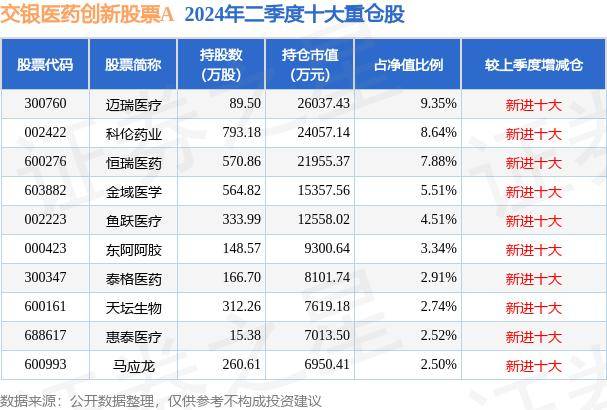 10月9日基金净值：交银医药创新股票A最新净值2.3332，跌6.13%