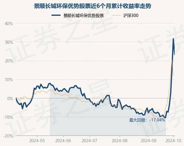 10月9日基金净值：景顺长城环保优势股票最新净值3.006，跌6.33%