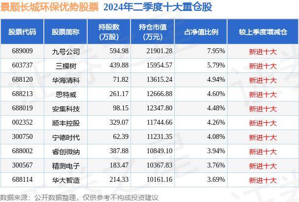 10月9日基金净值：景顺长城环保优势股票最新净值3.006，跌6.33%