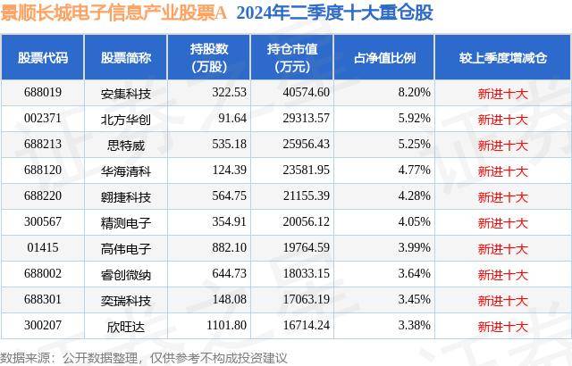 10月9日基金净值：景顺长城电子信息产业股票A最新净值1.1505，跌4.88%