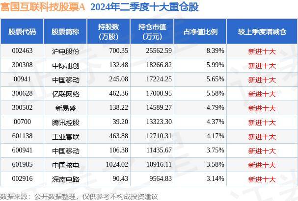 10月9日基金净值：富国互联科技股票A最新净值2.4486，跌5.65%