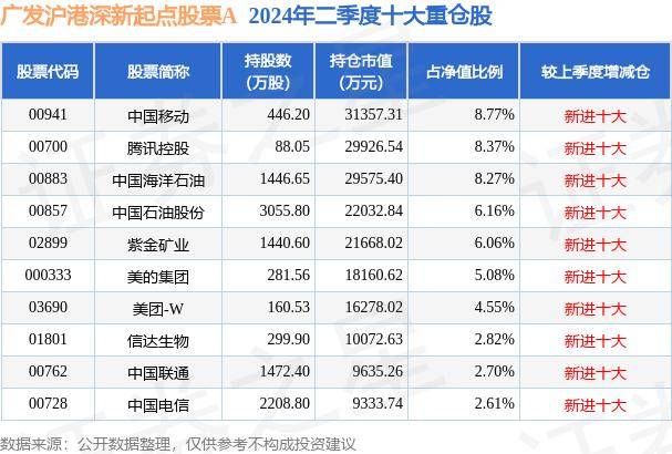 10月9日基金净值：广发沪港深新起点股票A最新净值1.5511，跌3.02%
