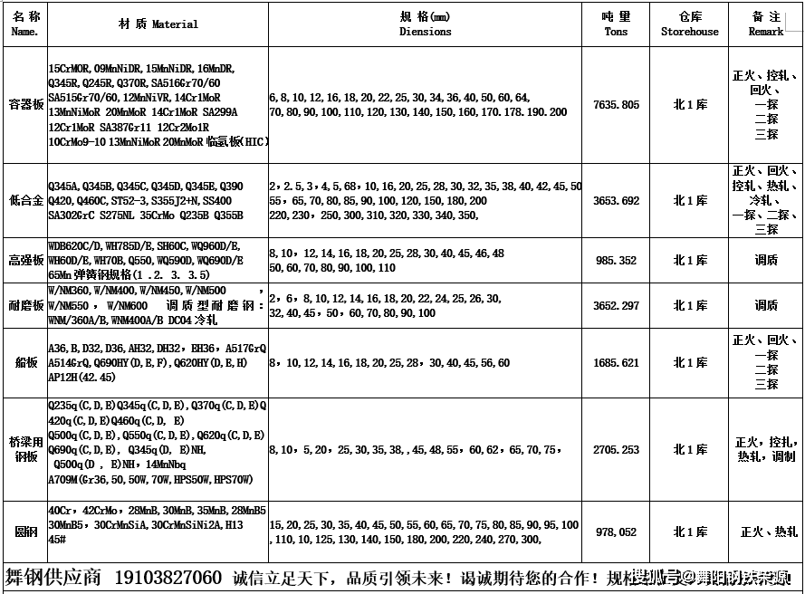 钢铁干货：15CrMoR(HIC)是什么材质？15CrMoR(HIC)性能特点、15CrMoR(HIC)应用