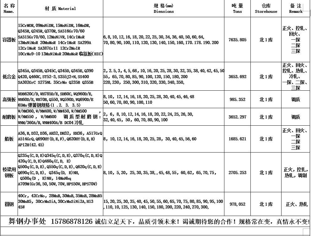 精选钢铁讲解：15CrMoR(HIC)钢板材质概述、15CrMoR(HIC)执行标准、交货状态