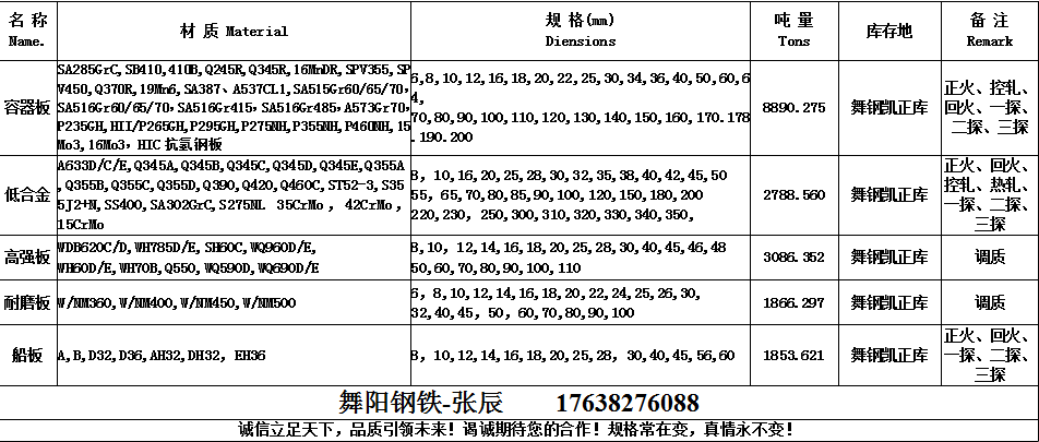 SA516Gr70(HIC)抗氢板性能材质介绍、SA516Gr70(HIC)钢板生产厂家