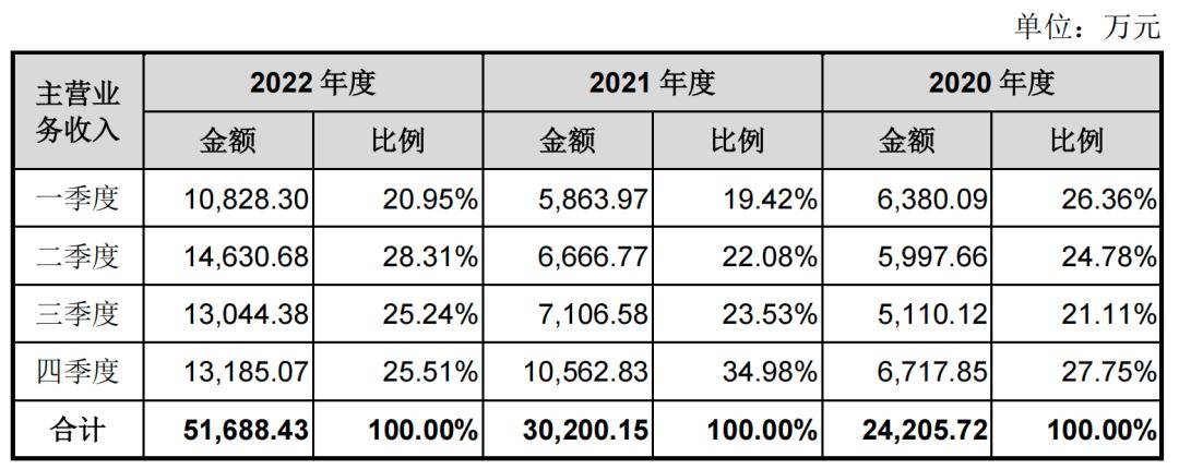 东兴证券被证监会立案，凯龙洁能IPO撤单了