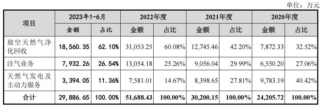 东兴证券被证监会立案，凯龙洁能IPO撤单了