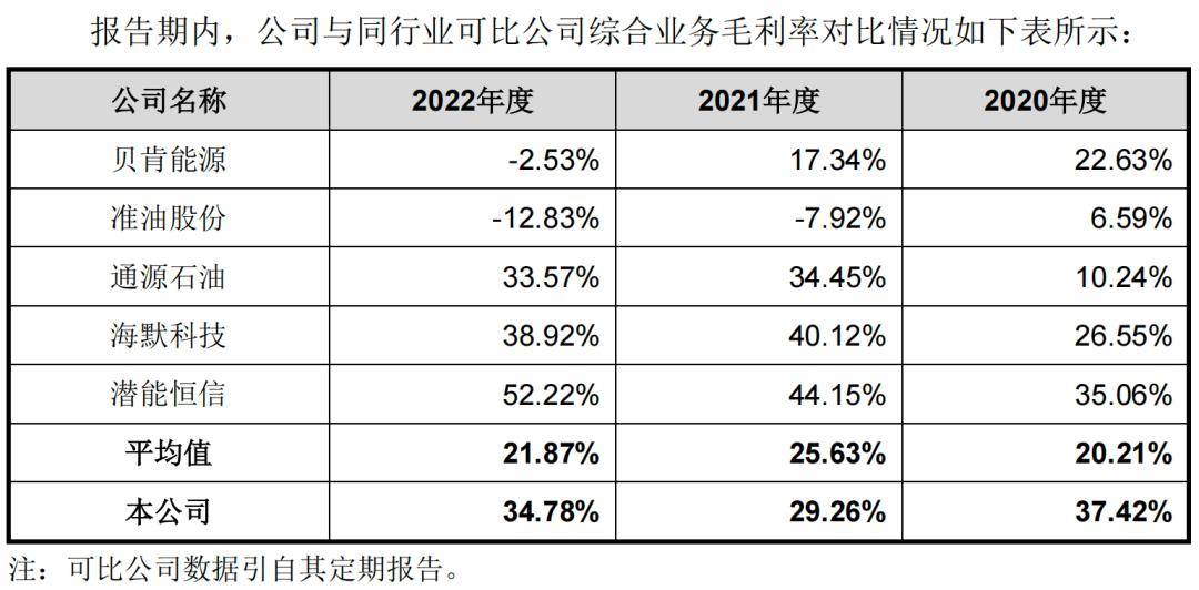 东兴证券被证监会立案，凯龙洁能IPO撤单了
