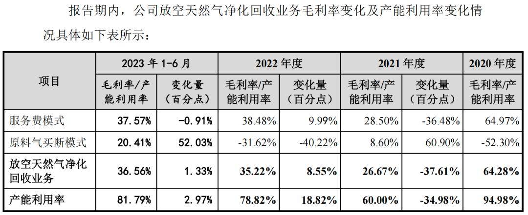 东兴证券被证监会立案，凯龙洁能IPO撤单了