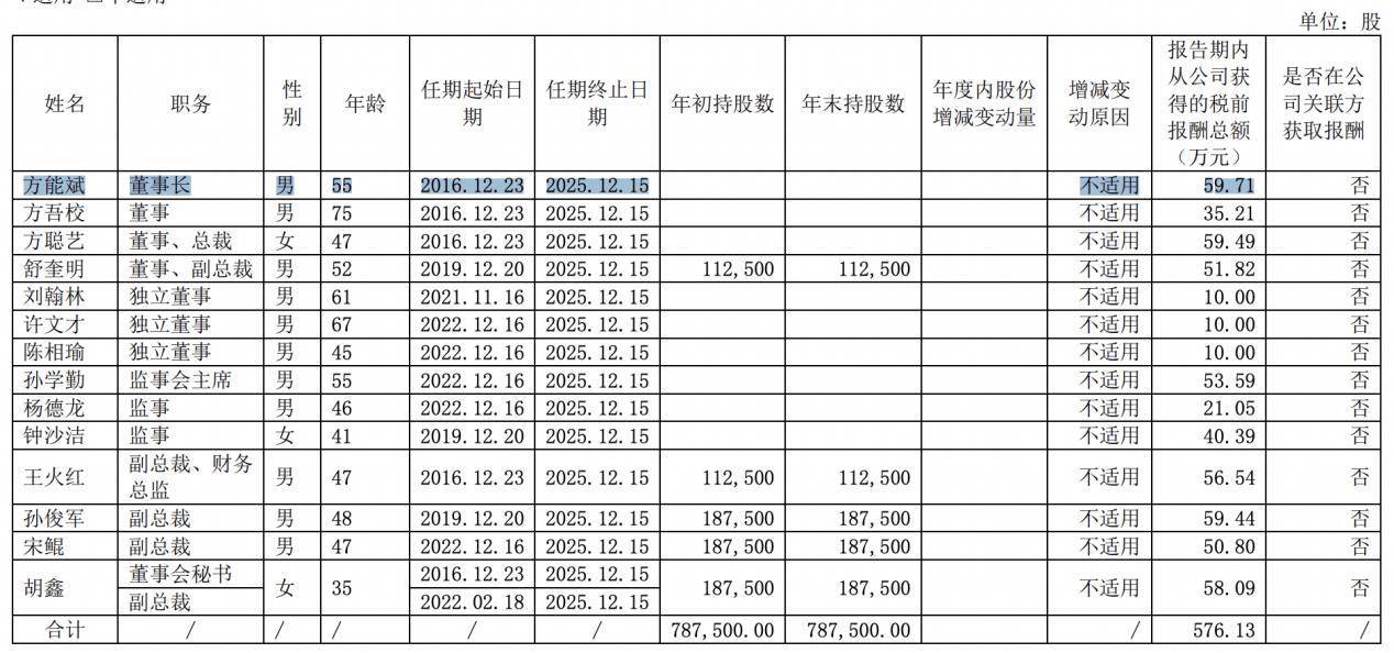 大胜达股价一字跌停，董事长方能斌被立案调查